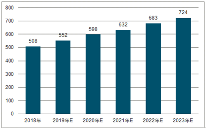 舒城2023年中国无纺布行业全景图谱